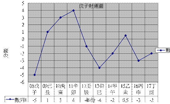 財運圖:博士命理服務項目說明 財運圖:博士命理服務項目說明
