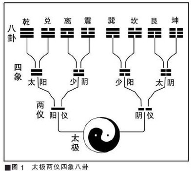 學算命推薦之命理健康檢查 學算命推薦之命理健康檢查