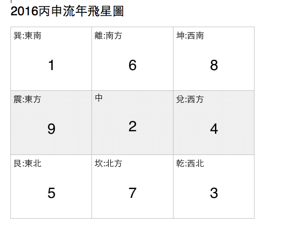 2016招桃花秘訣,提昇異性緣 2016招桃花秘訣,提昇異性緣