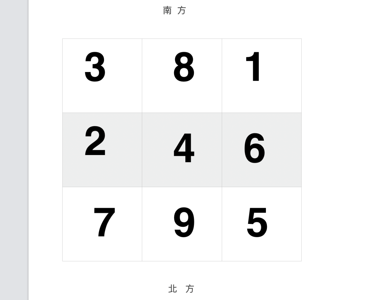 玄空飛星風水基礎