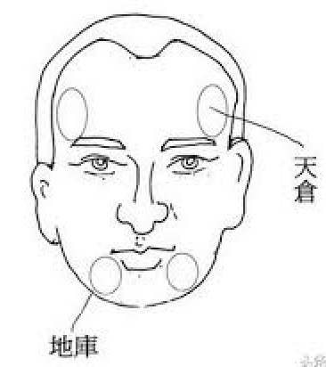 人生運勢順逆