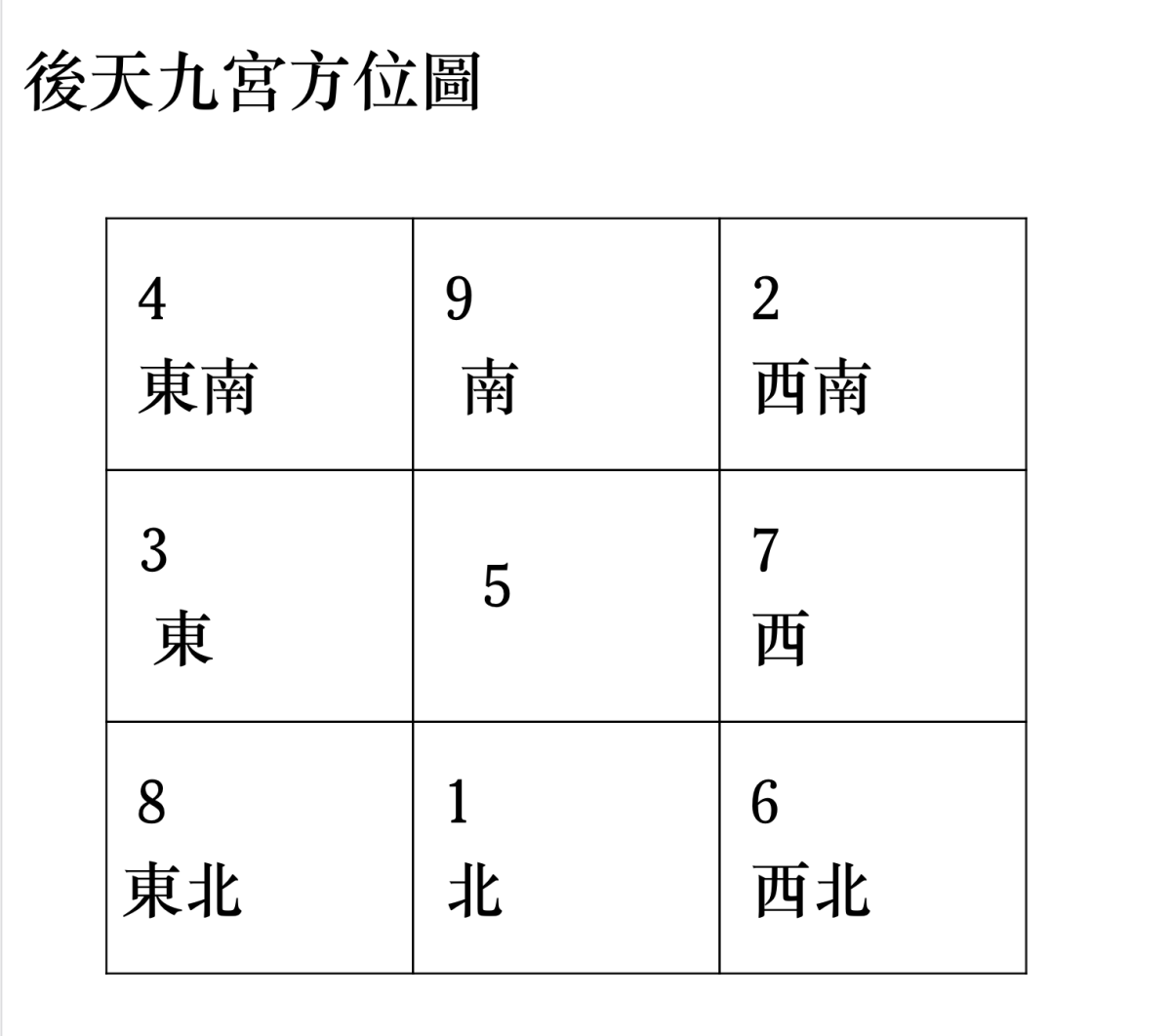 八卦