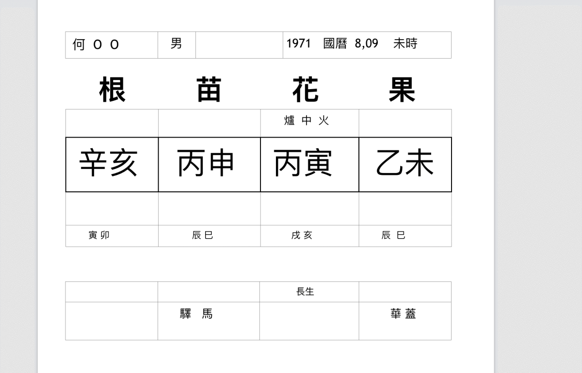 新竹算命師推薦