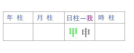 甲申