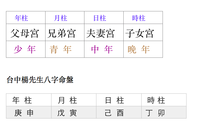 螢幕快照 2015 12 02 上午10.29.52