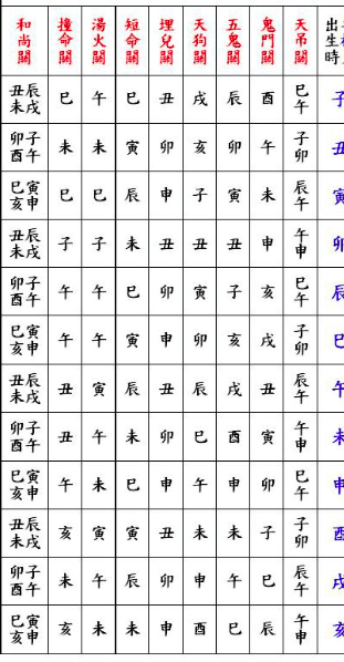 表三--日支